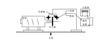 霍尔传感器在电机调速系统设计中的应用