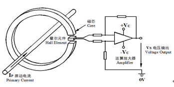 霍尔电流传感器在蓄电池在线监测中的应用